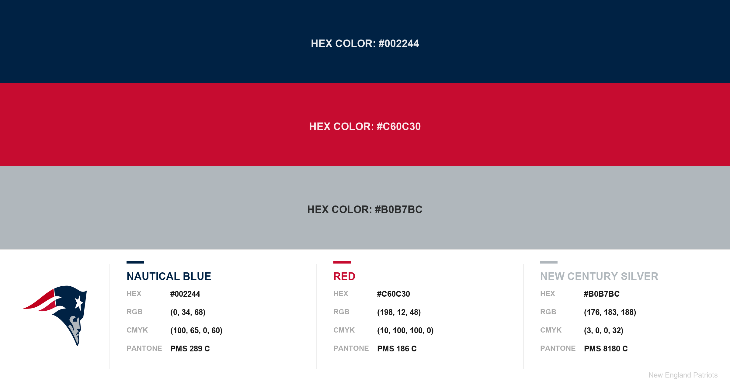 New England Patriots Colors – Hex, RGB, CMYK & Pantone Codes | Best