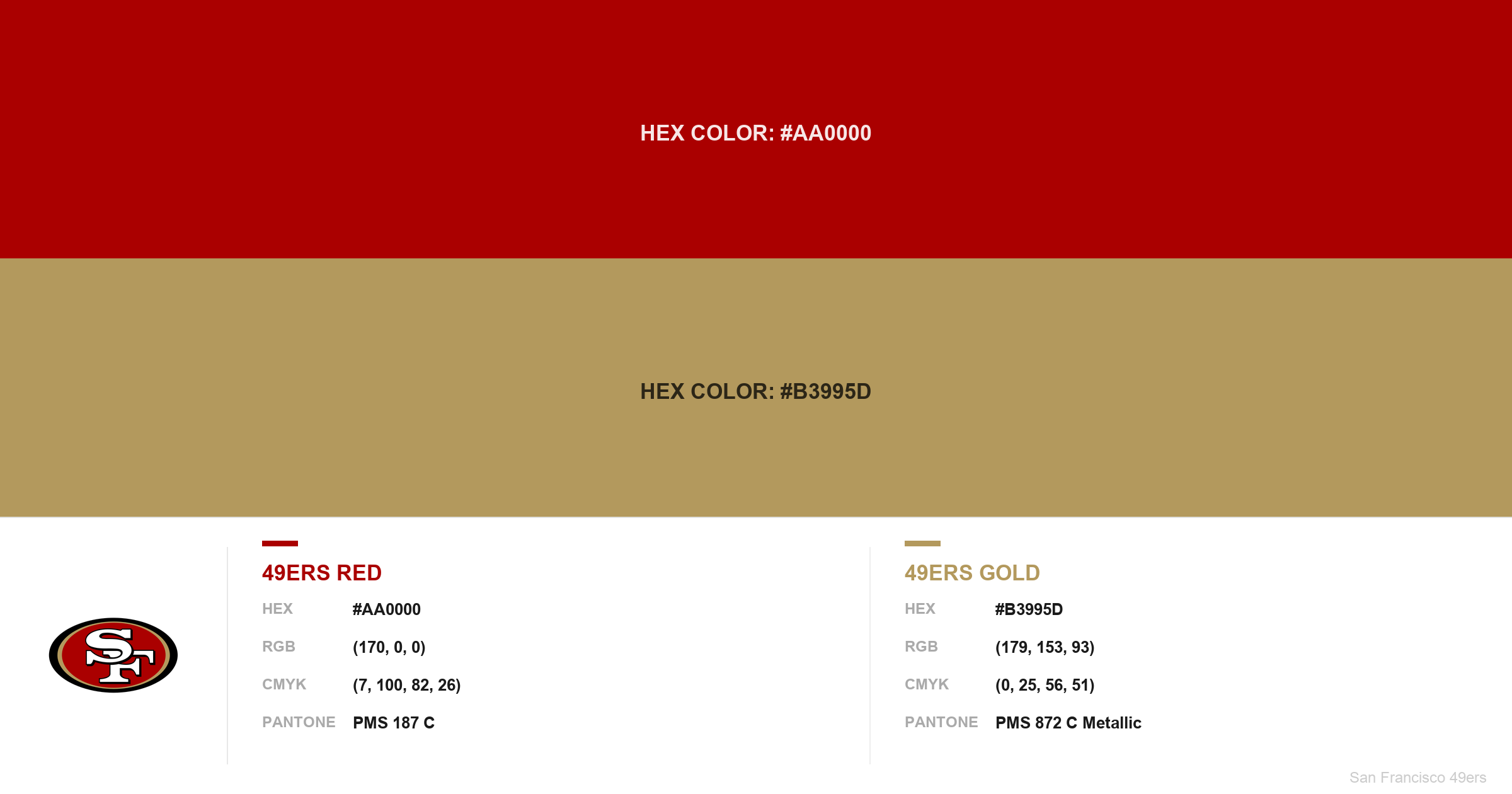 San Francisco 49ers Colors – Hex, RGB, CMYK & Pantone Codes | Best ...